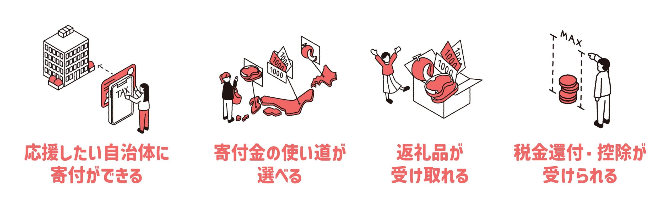 初心者向け】ふるさと納税の仕組みと始め方を詳しく解説！ | 投資・配当型クラウドファンディングの専門情報サイト・ヤマワケJOURNAL