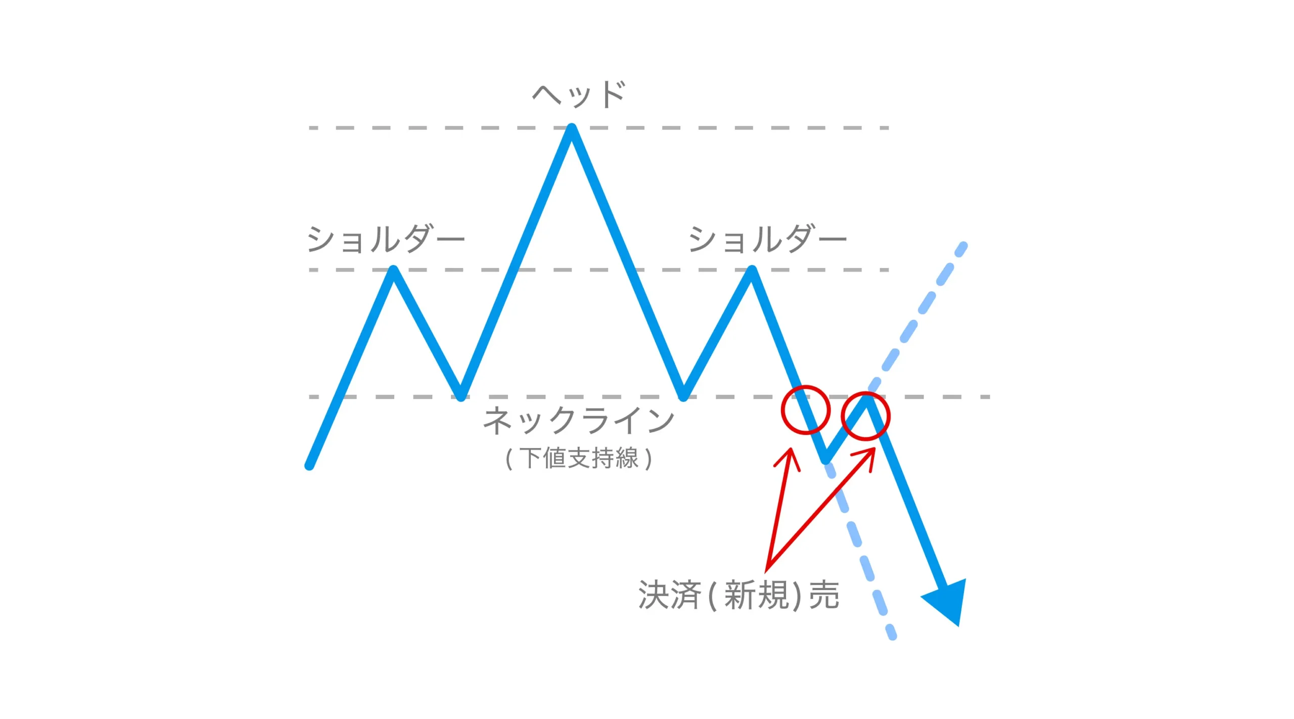 初心者向け】為替の基礎知識② | 投資・配当型クラウドファンディングの専門情報サイト・ヤマワケJOURNAL