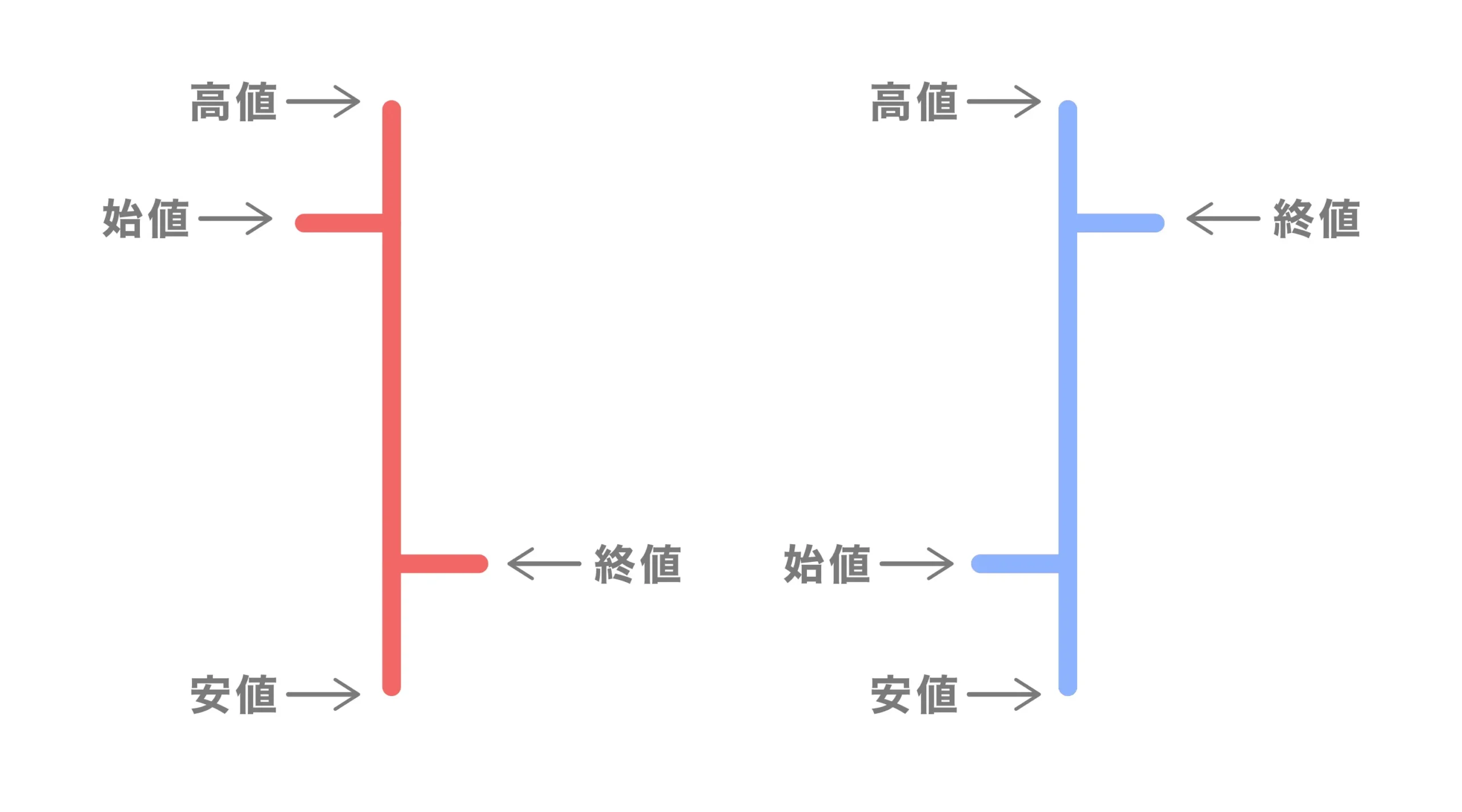 初心者向け】為替の基礎知識② | 投資・配当型クラウドファンディングの専門情報サイト・ヤマワケJOURNAL