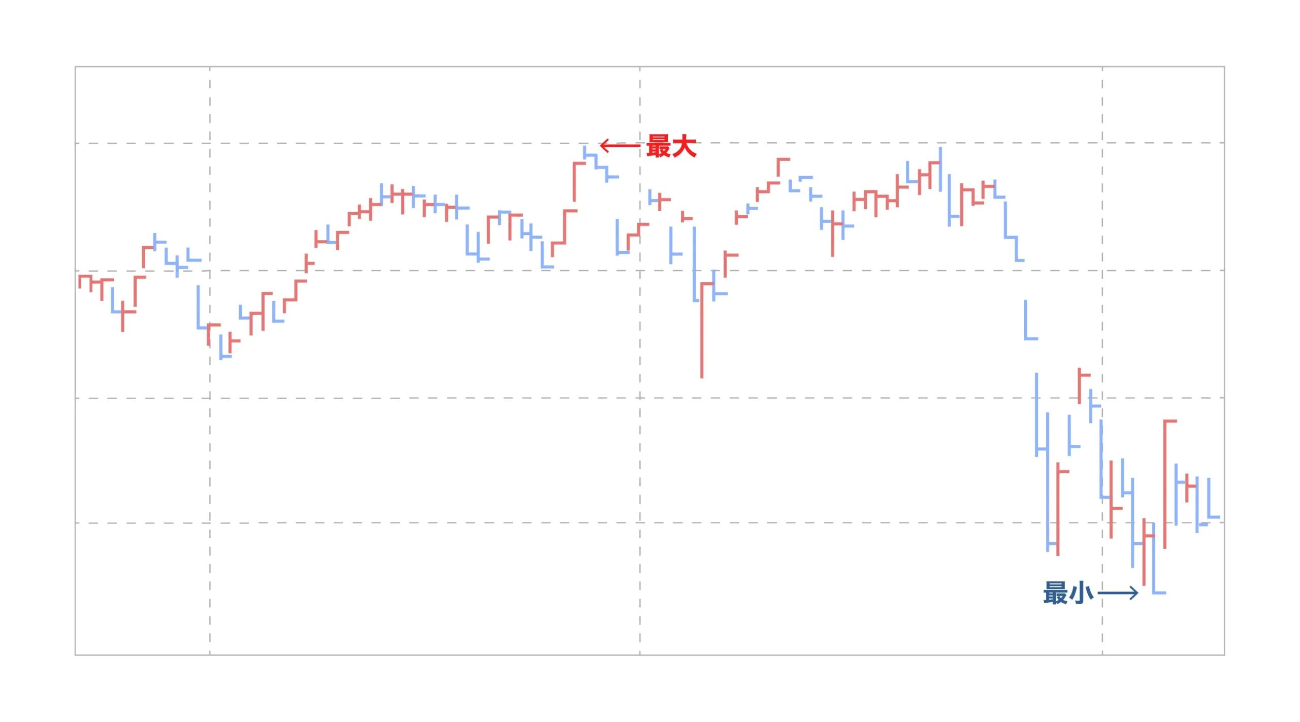 初心者向け】為替の基礎知識② | 投資・配当型クラウドファンディングの専門情報サイト・ヤマワケJOURNAL
