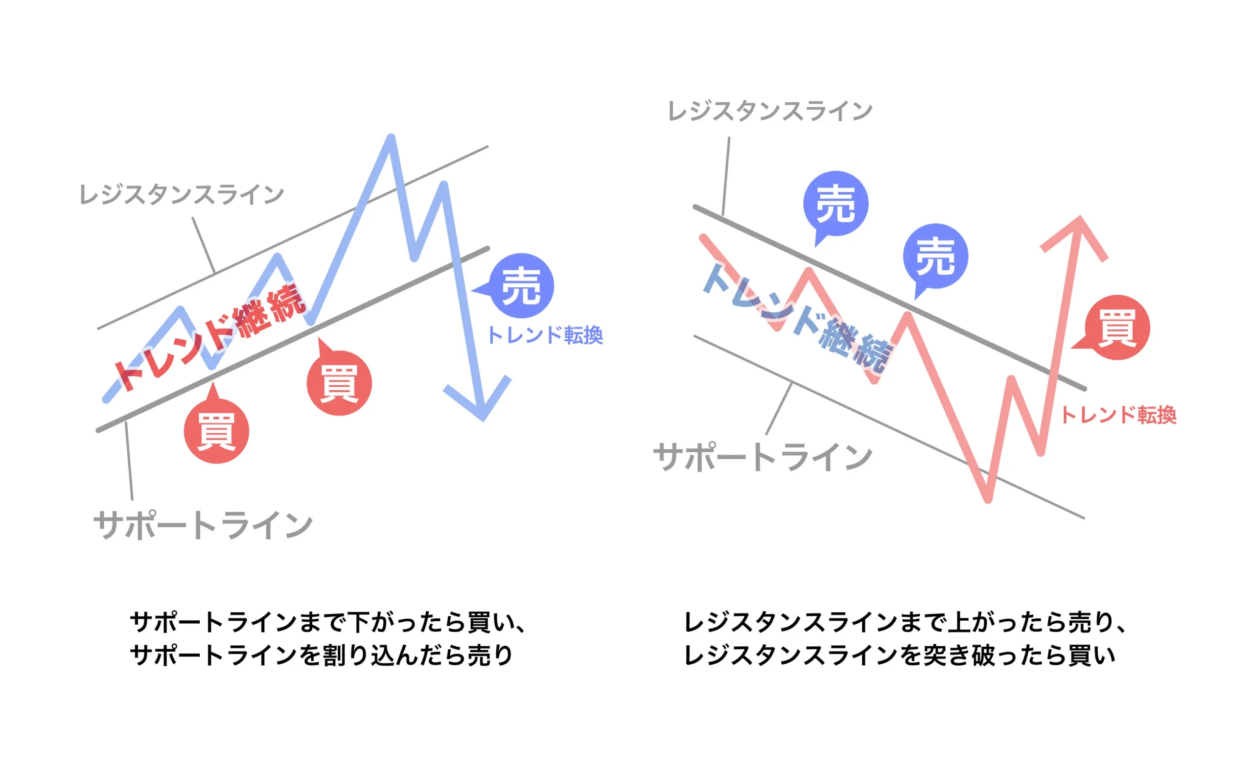 初心者向け】為替の基礎知識② | 投資・配当型クラウドファンディングの専門情報サイト・ヤマワケJOURNAL