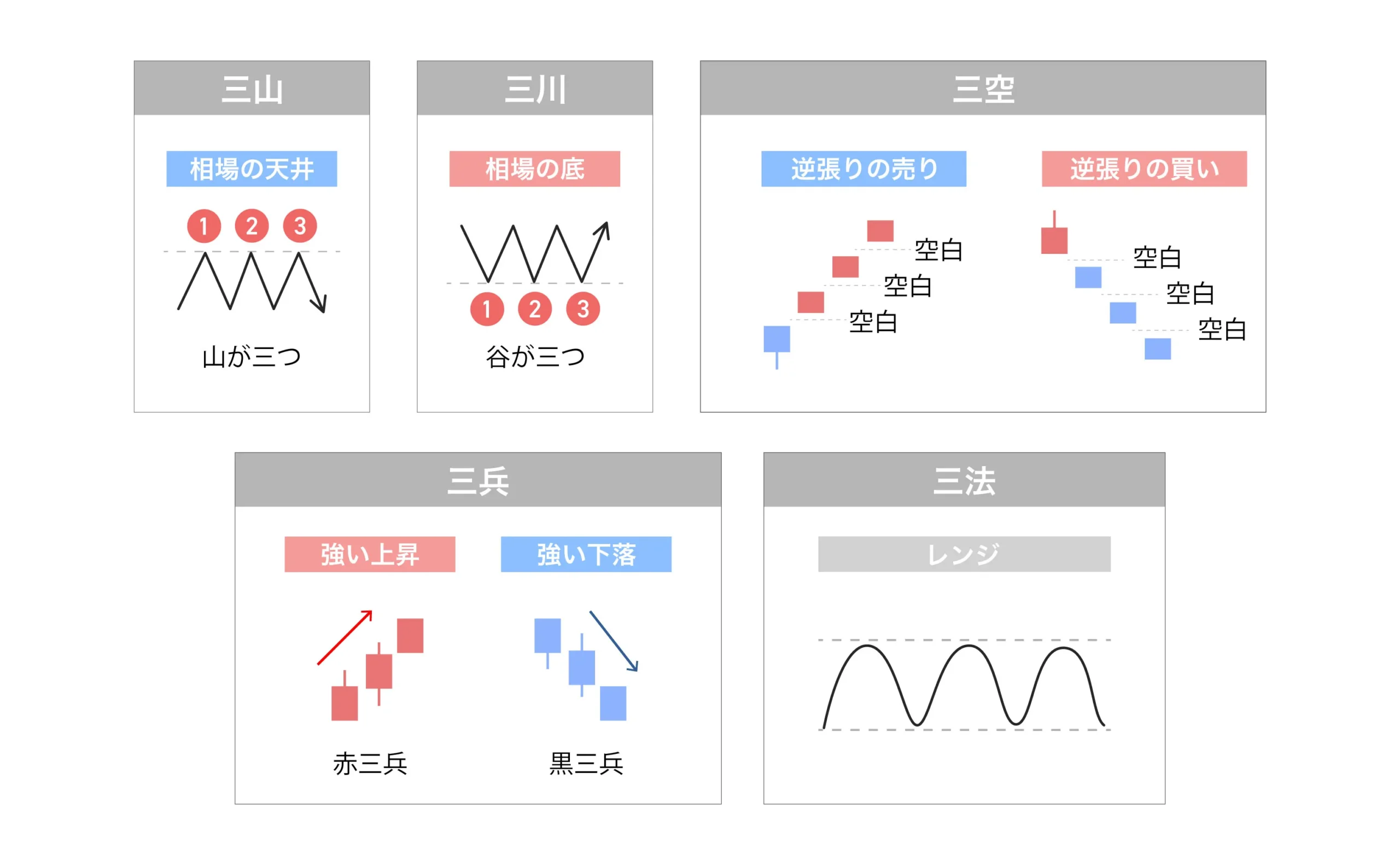 初心者向け】為替の基礎知識② | 投資・配当型クラウドファンディングの専門情報サイト・ヤマワケJOURNAL