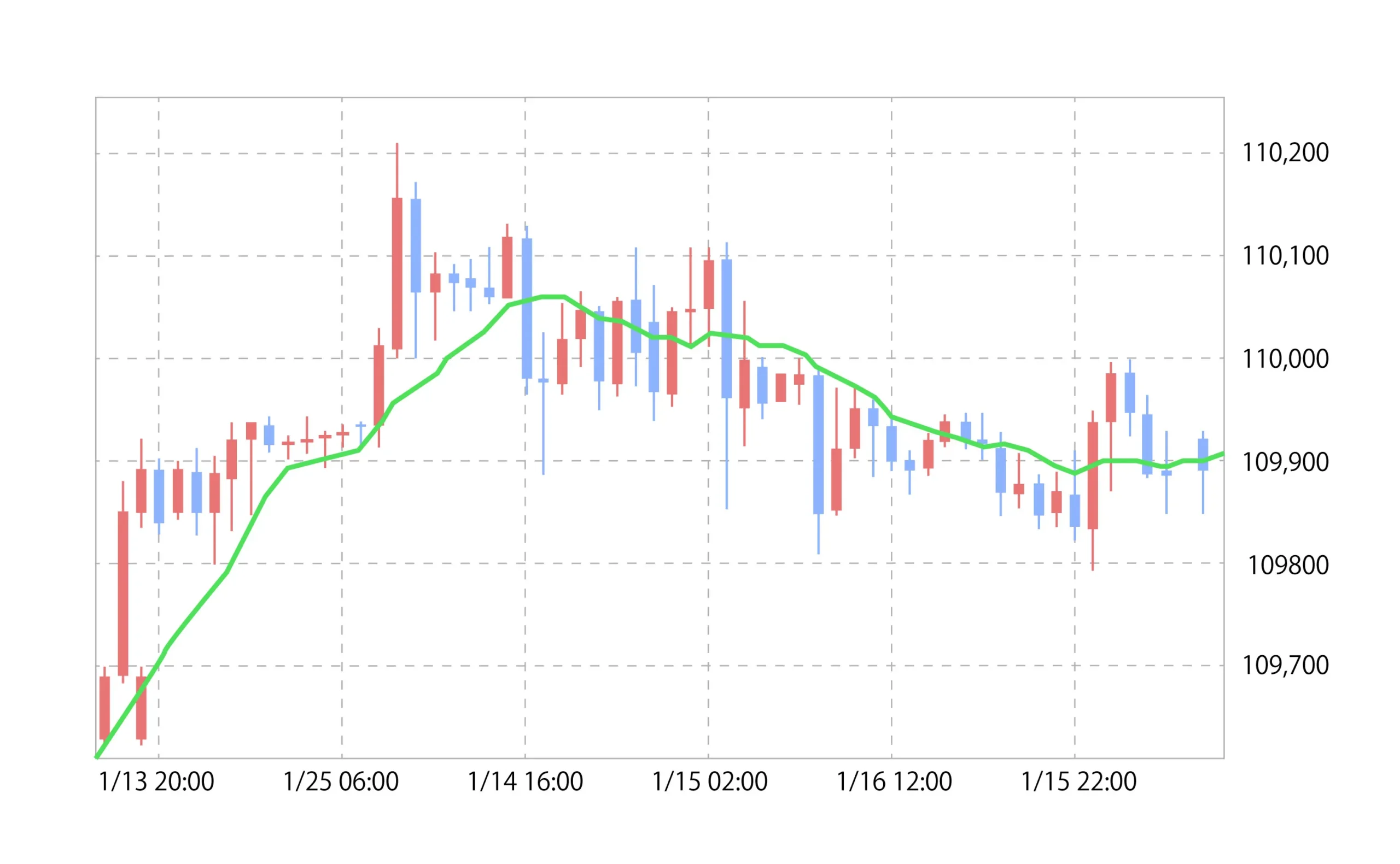 初心者向け】為替の基礎知識② | 投資・配当型クラウドファンディングの専門情報サイト・ヤマワケJOURNAL